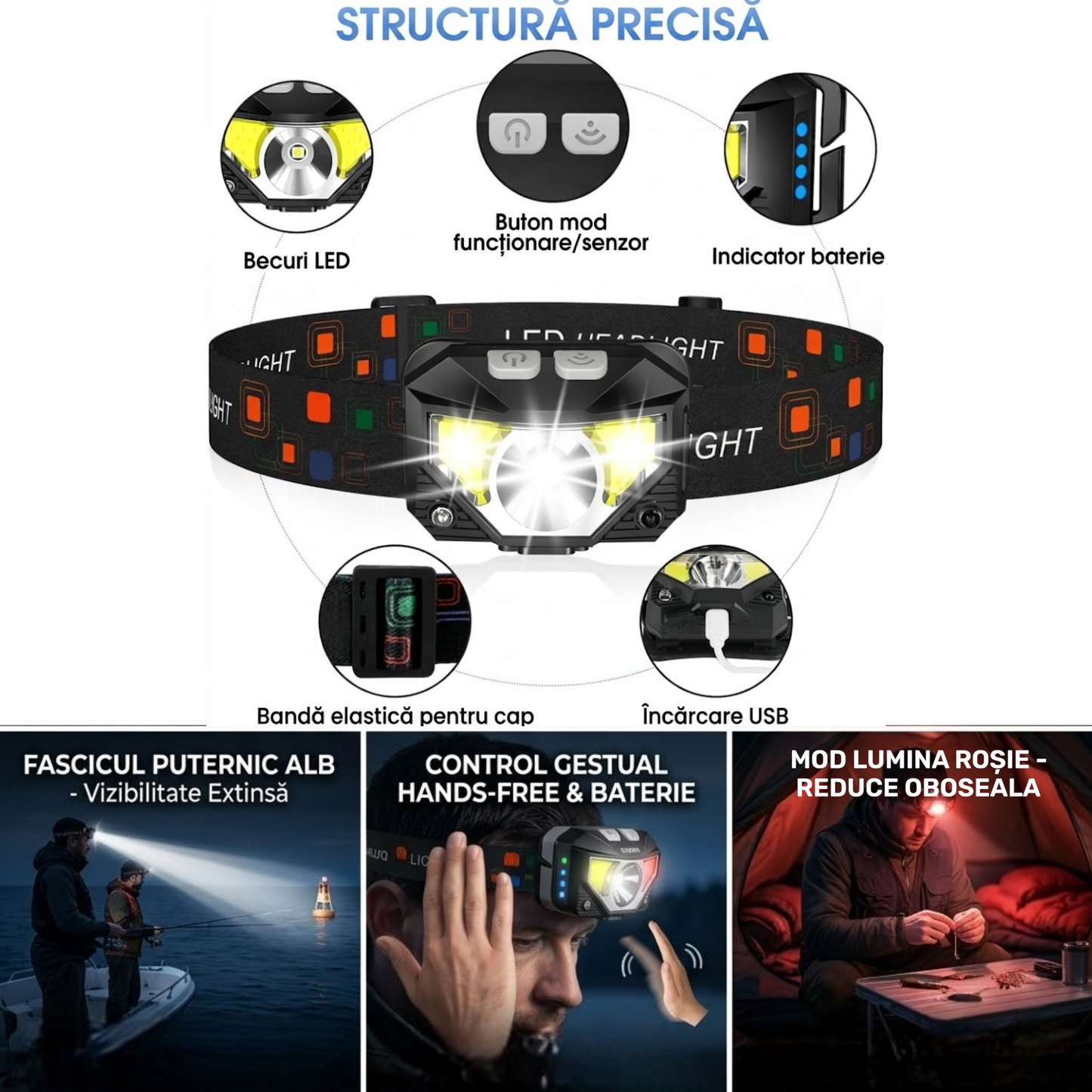 Lampă frontală LED cu încărcare USB, becuri puternice, indicator baterie și mod roșu pentru camping și pescuit