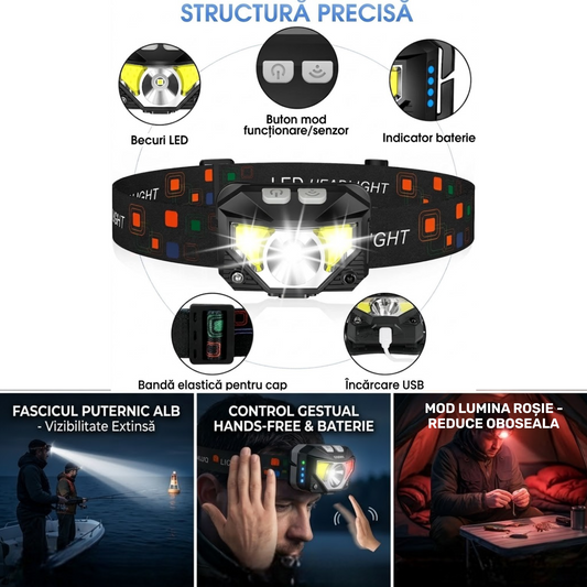 Lampă frontală LED cu încărcare USB, becuri puternice, indicator baterie și mod roșu pentru camping și pescuit