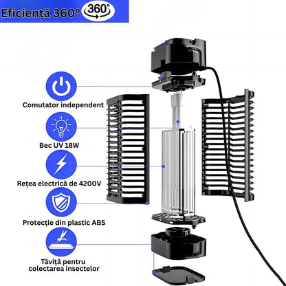 Felinar UV Anti-Insecte 3W, Fără Chimicale, Silențios